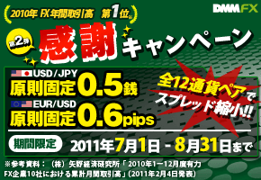 2010年FX年間取引高第1位※感謝キャンペーン　第2弾