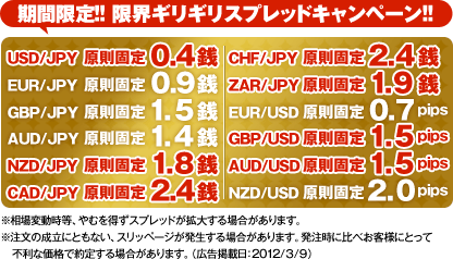 期間限定!!限界ギリギリスプレッドキャンペーン!!