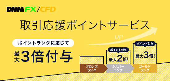 取引応援ポイントサービス ポイントランクに応じて最大3倍付与