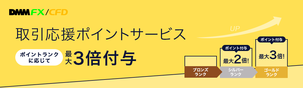 取引応援ポイントサービス ポイントランクに応じて最大3倍付与