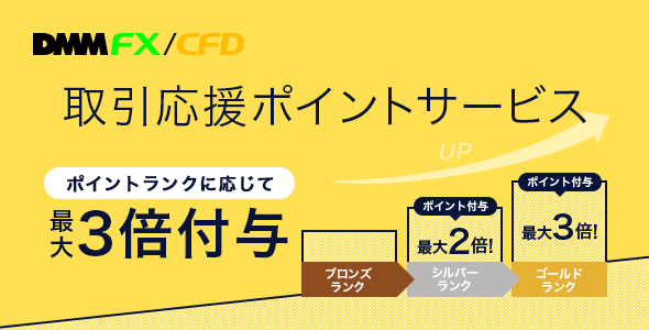 取引応援ポイントサービス ポイントランクに応じて最大3倍付与