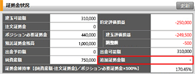 追加証拠金が発生していない
