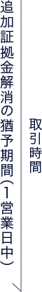 取引時間 追加証拠金解消の猶予期間(1営業日中)
