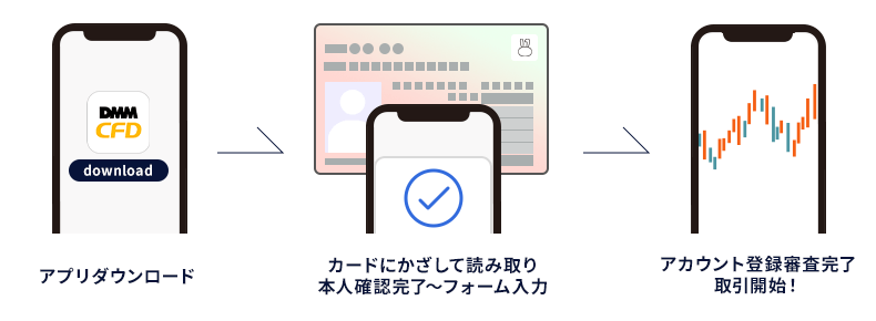 最短手続きの流れ