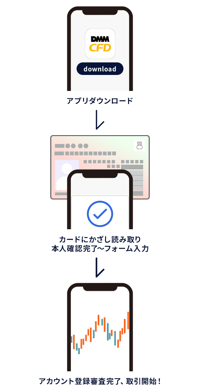 最短手続きの流れ