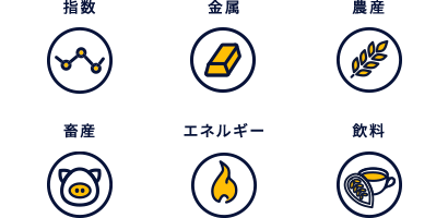 指数、金属、農産、畜産、エネルギー、飲料