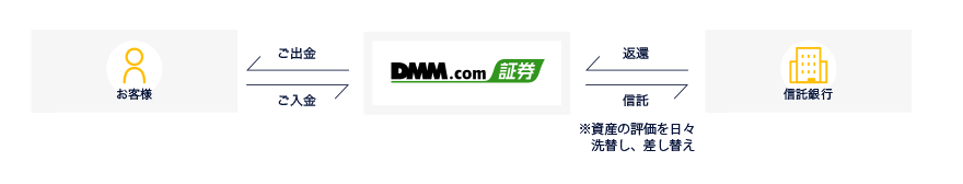 通常時