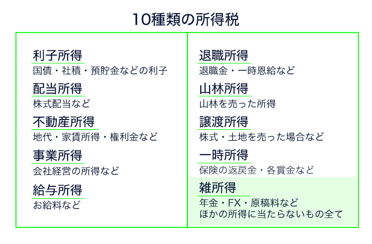 10種類の所得税イメージ