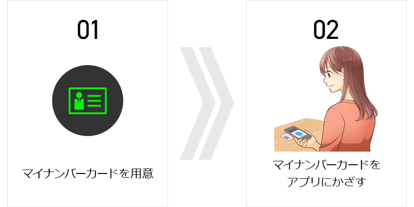 ご利用方法