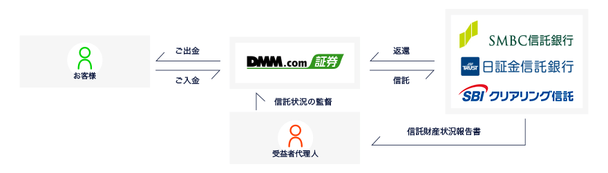通常時