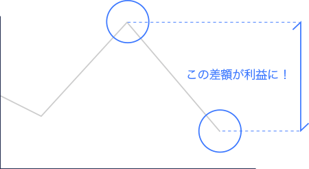 決算注文の例