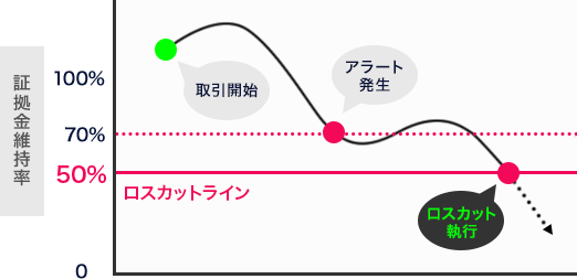 ロスカットの説明図
