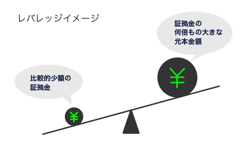 為替変動リスク(例)