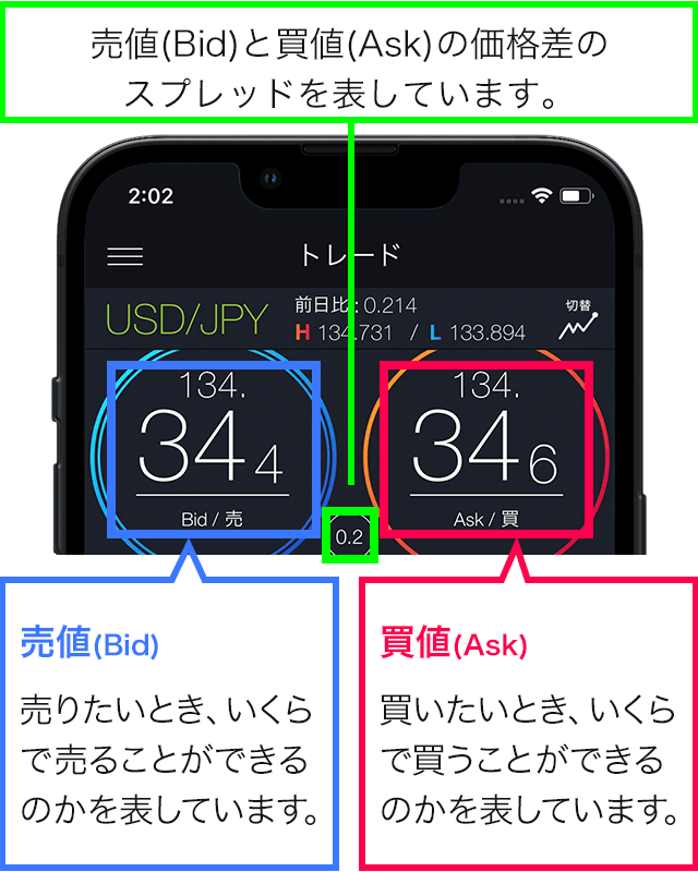 スマホアプリ『DMM FX』のスプレッド表示