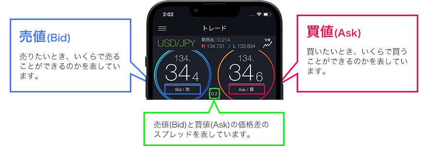 スマホアプリ『DMM FX』のスプレッド表示