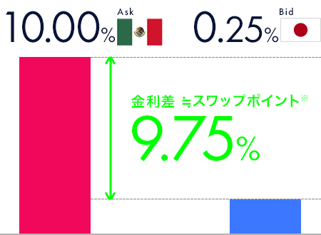スワップポイント