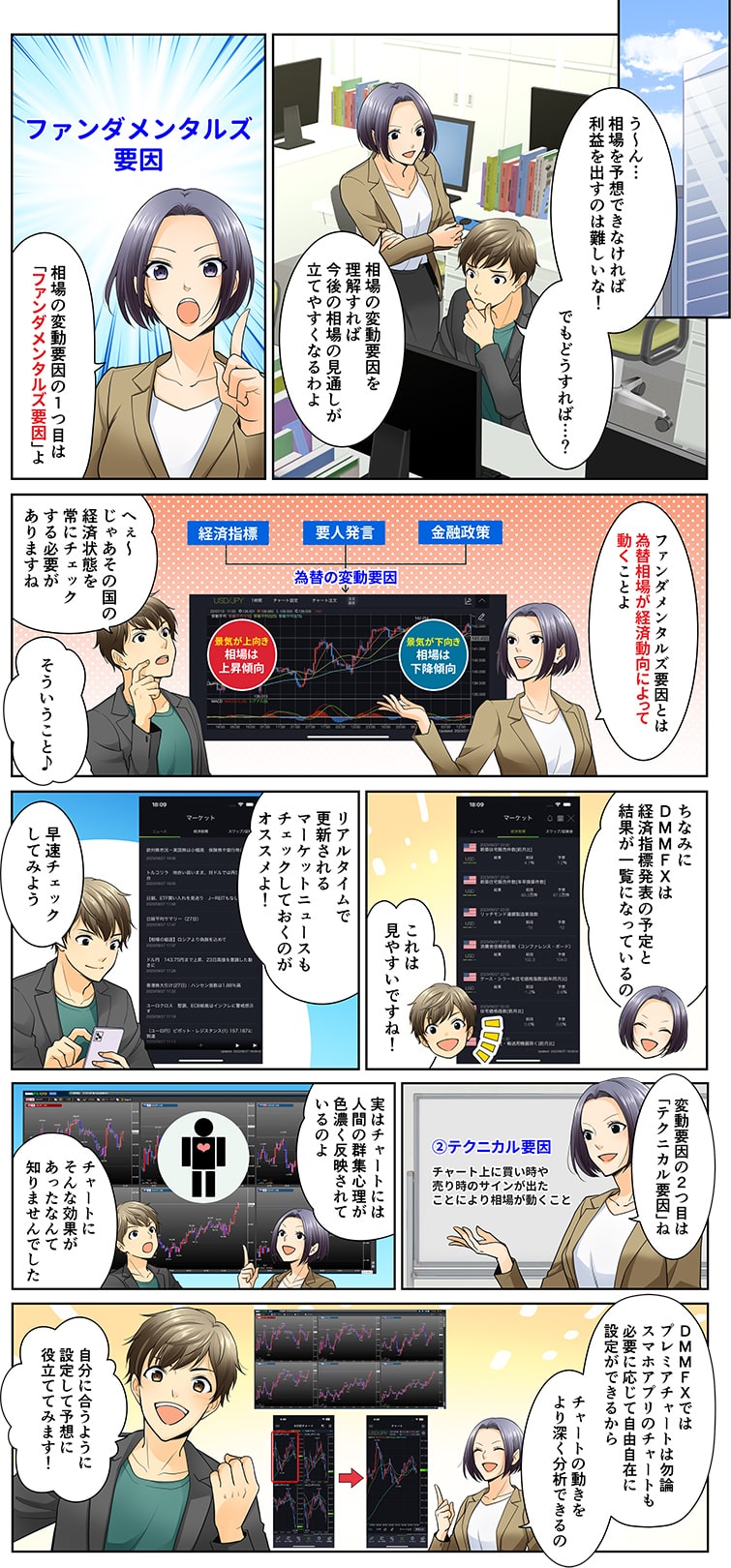 マンガでわかる！DMM FX初心者講座 相場の動向予想編1