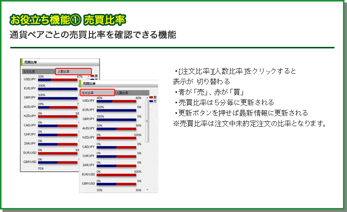 お役立ち機能1 売買比率