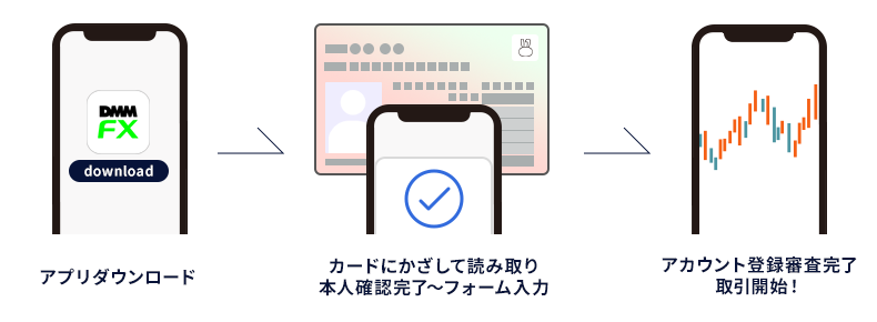 最短手続きの流れ