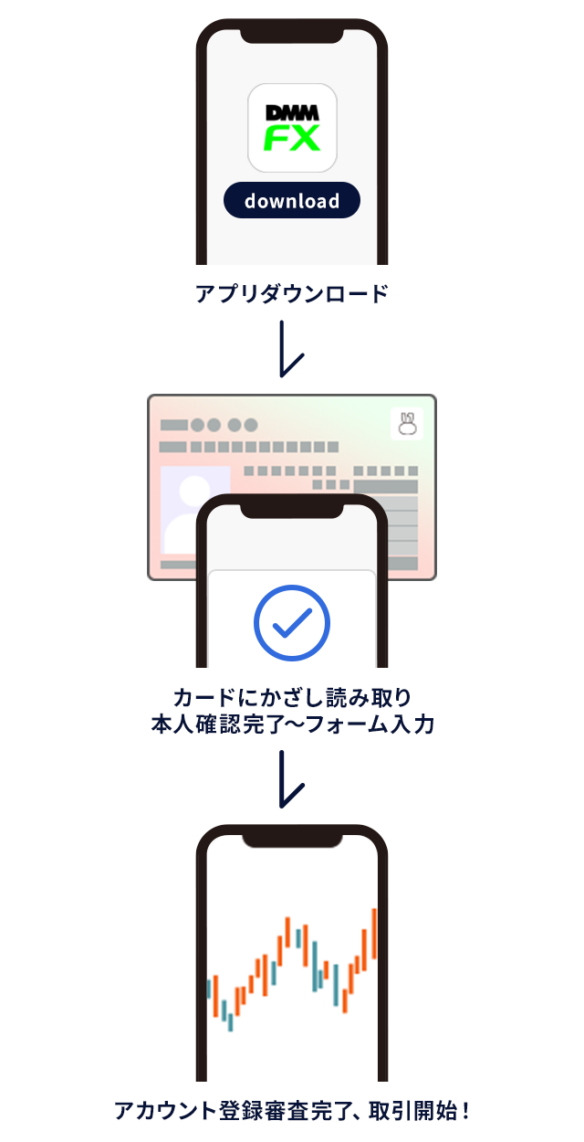 最短手続きの流れ