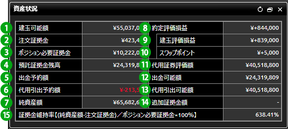 資産状況画面