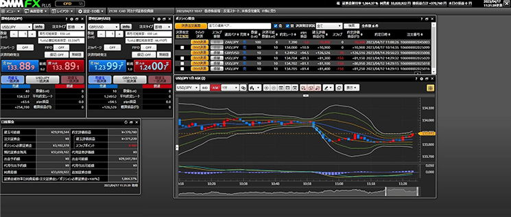 DMMFX PLUS画面