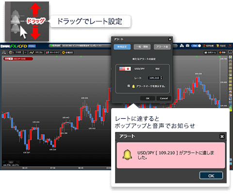 プレミアチャート画面