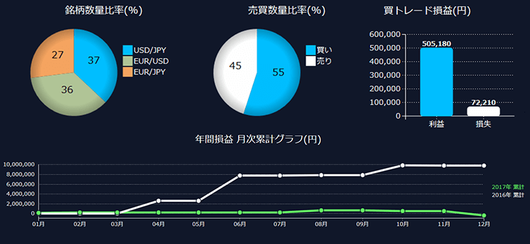 取引通信簿画面