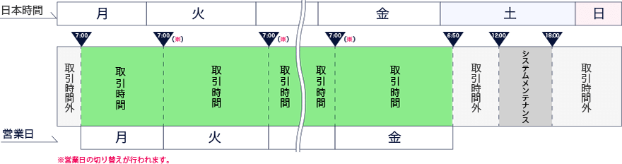 冬時間の取引時間