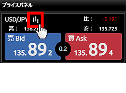 『DMMFX PLUS』プライスパネル画面