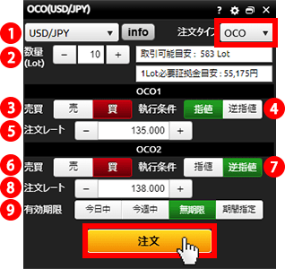 『DMMFX PLUS』OCO注文画面