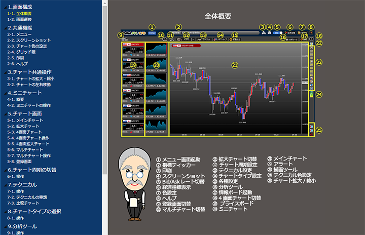 『プレミアチャート』WEBマニュアル