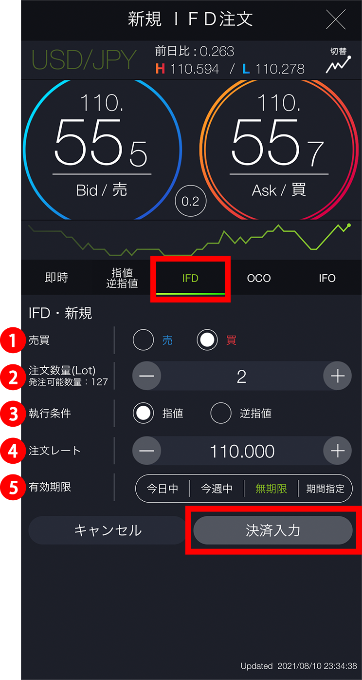 『スマホアプリ DMMFX』IFD新規入力画面