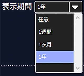 『取引通信簿』表示期間指定1