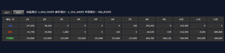 『取引通信簿』月間金額(円)
