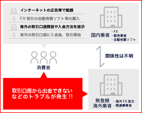 サンプル
