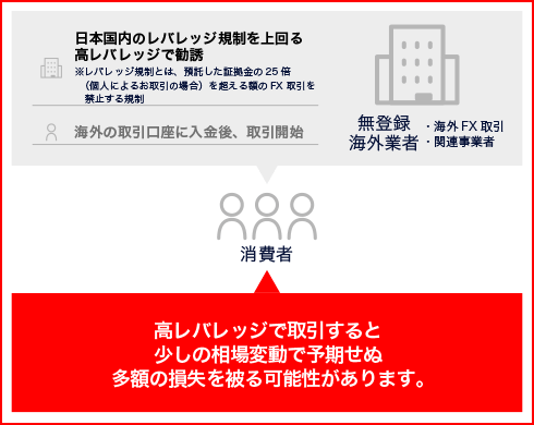 サンプル