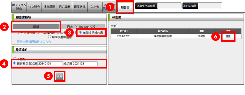 年間損益報告書の出力手順の図