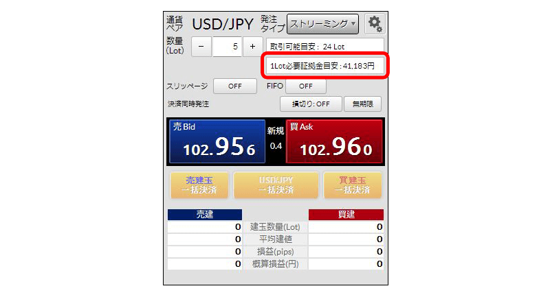1Lotあたりの必要証拠金が表示されるようになりました