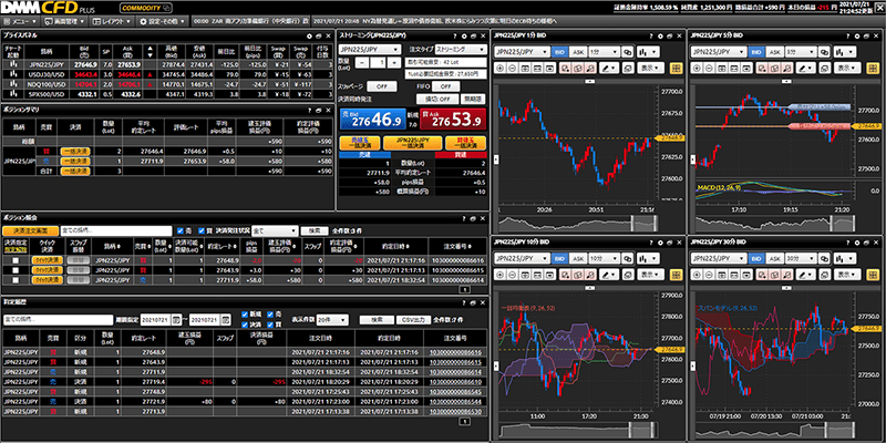 『DMMCFD PLUS』