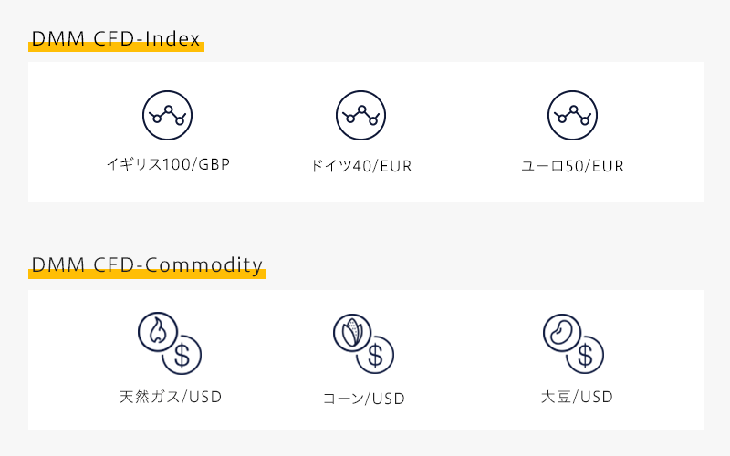DMM CFD-Index:イギリス100/GBP,ドイツ40/EUR,ユーロ50/EUR、DMM CFD-Commodity:天然ガス/USD,コーン/USD,大豆/USD