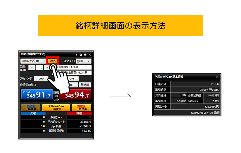 各銘柄の情報イメージ